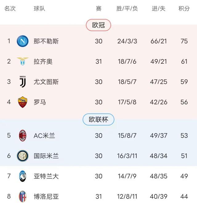 开云体育-参加下赛季欧冠，欧联杯夺冠可能仍是尤文唯一通道